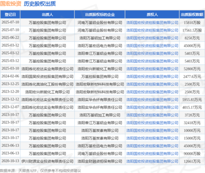 國(guó)宏投資接受萬基控股集團(tuán)出質(zhì)股權(quán)17561.5萬股 聚焦非居住房地產(chǎn)租賃業(yè)務(wù)