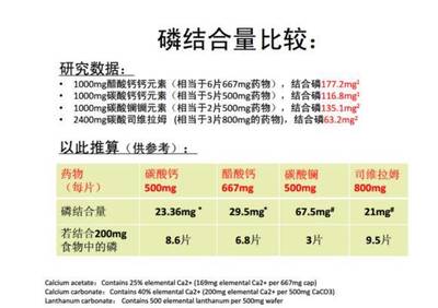 兩種即將進入醫保的磷結合劑，腎友你期待嗎？